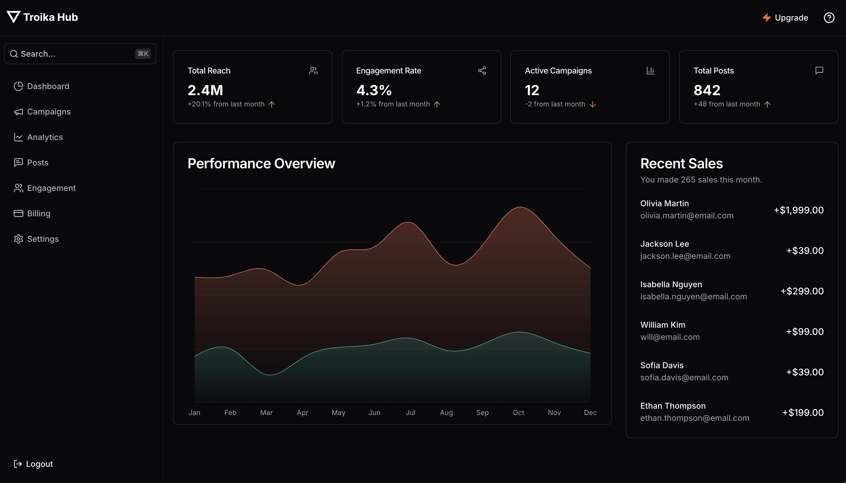 dashboard